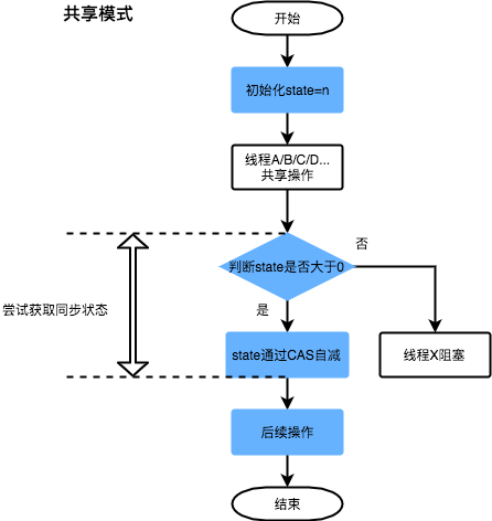 Java 并发知识 - 图70