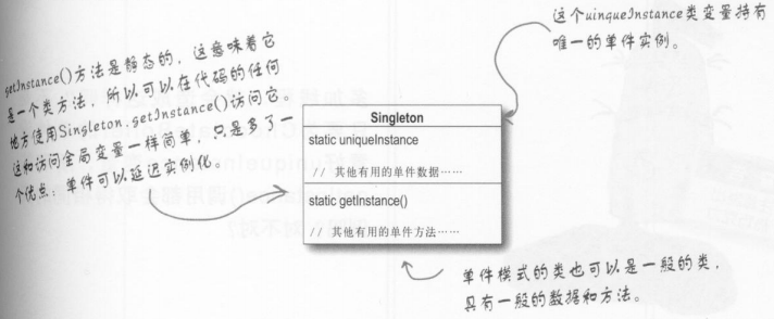 设计模式 - 图5