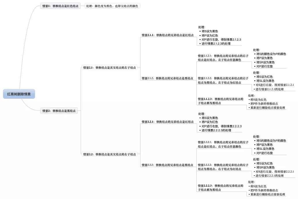 数据结构和算法 - 图58