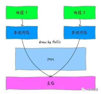 JVM 基础知识 - 图28
