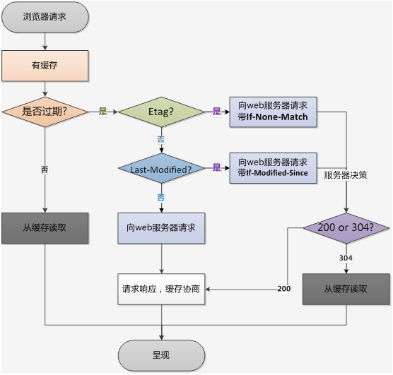 计算机网络 - 图9