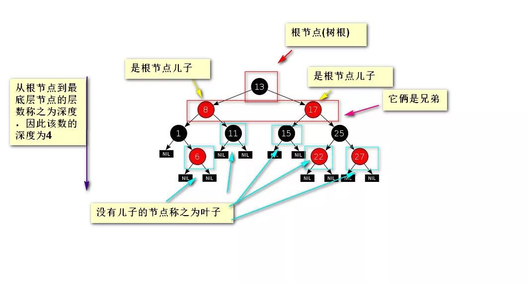 数据结构和算法 - 图19