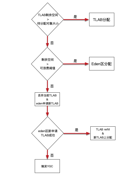 JVM 基础知识 - 图11