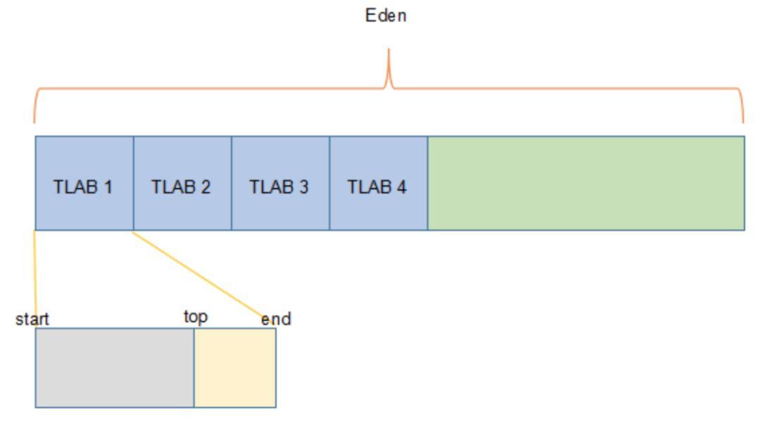 JVM 基础知识 - 图10