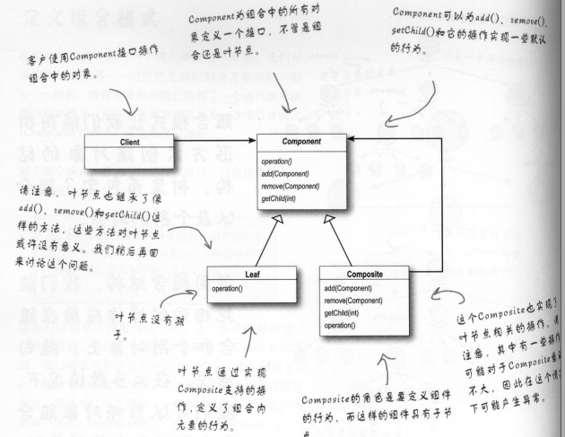 设计模式 - 图10