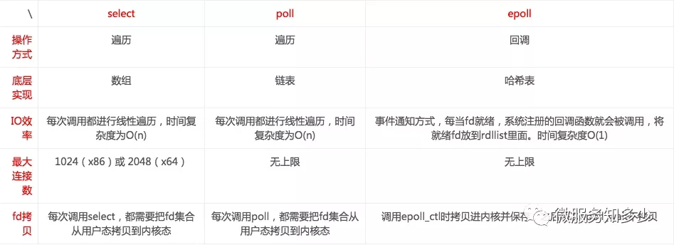 IO 模型 - 图7