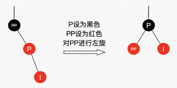 数据结构和算法 - 图52