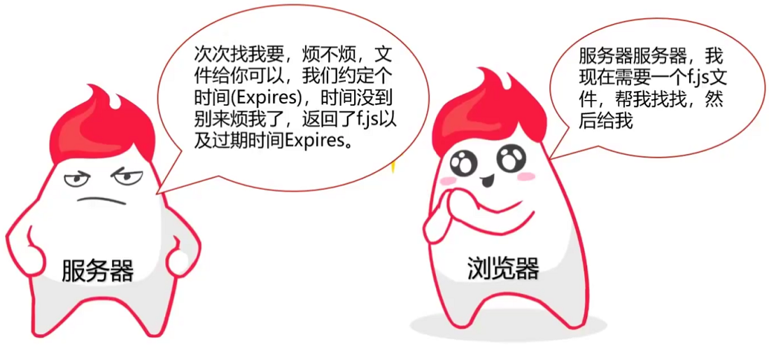 HTTP 协议 - 图76