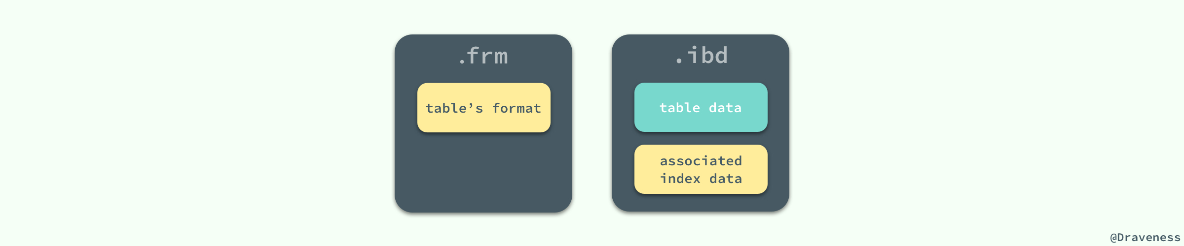 『浅入浅出』MySQL 和 InnoDB - 图6
