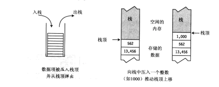 .NET中六个重要的概念：栈、堆、值类型、引用类型、装箱和拆箱 - 图3