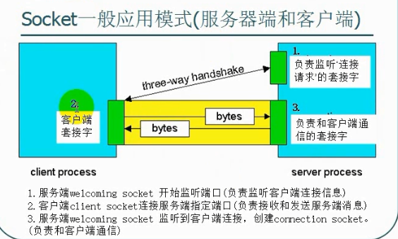 Socket编程 - 图4