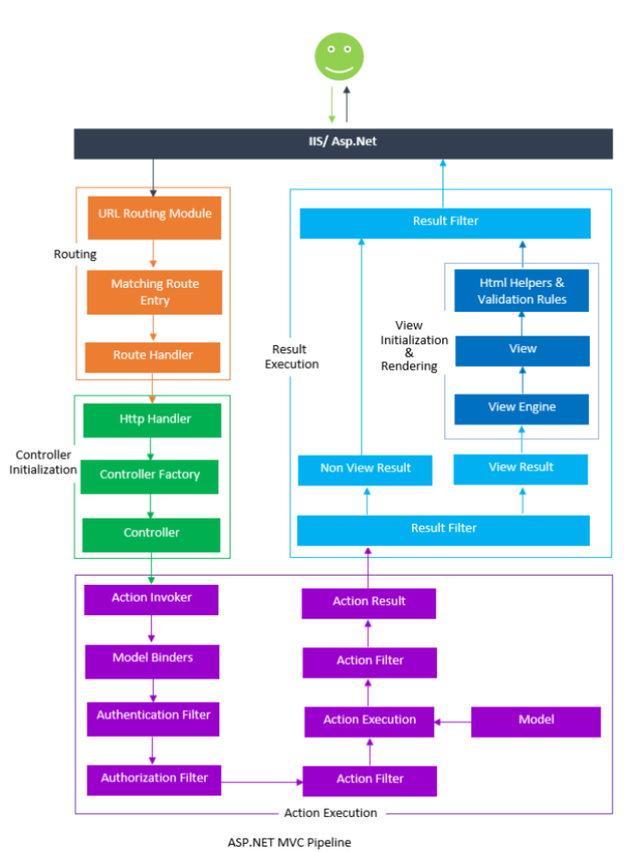 ASP.NET MVC5请求管道和生命周期 - 图5