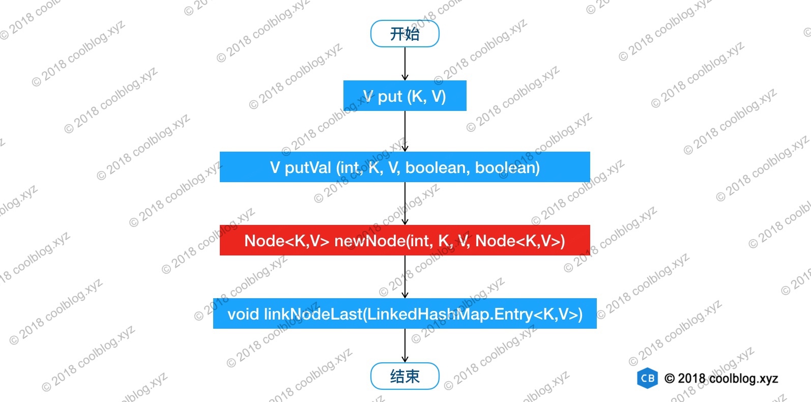 Java 集合 - 图15