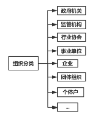 平台级SAAS架构的基础：统一身份管理系统 - 图3