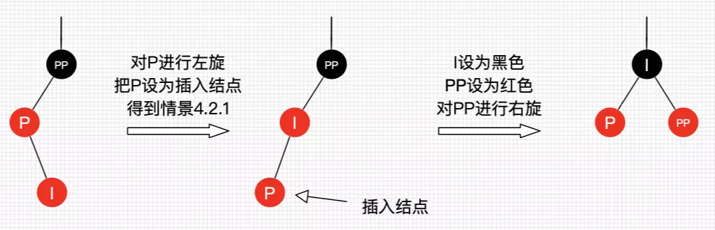 数据结构和算法 - 图51