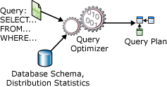 Microsoft SQL Server 数据库体系结构图解 - 图7