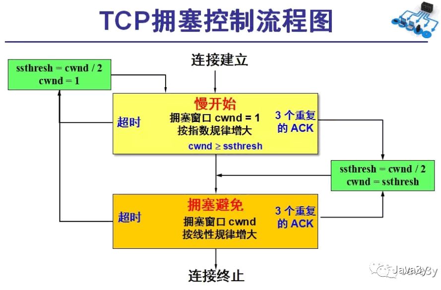 网络基础知识 - 图24