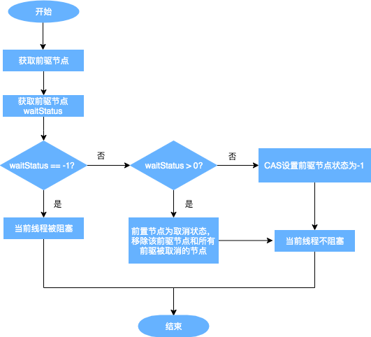 Java 并发知识 - 图76
