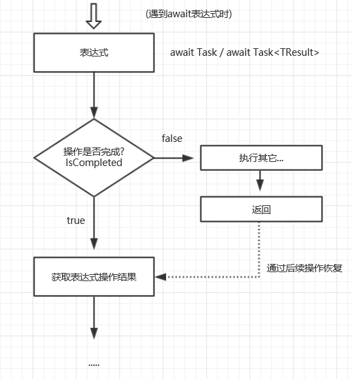 异步编程：async/await深入理解 - 图1
