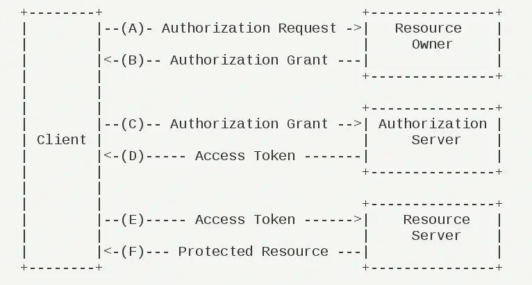 IdentityServer4系列 | 初识基础知识点 - 图6