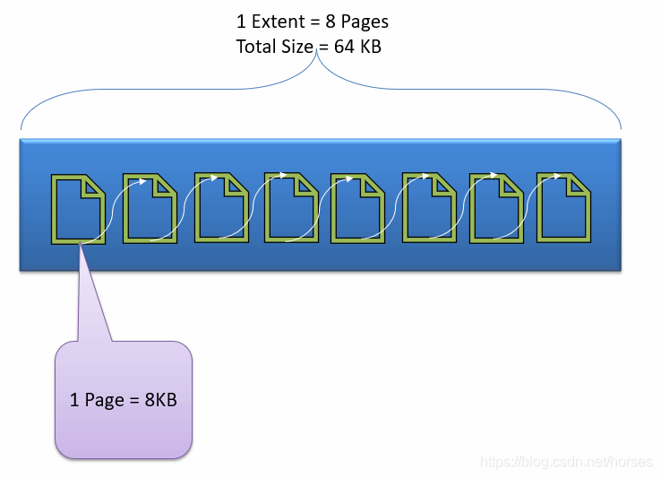 Microsoft SQL Server 数据库体系结构图解 - 图12