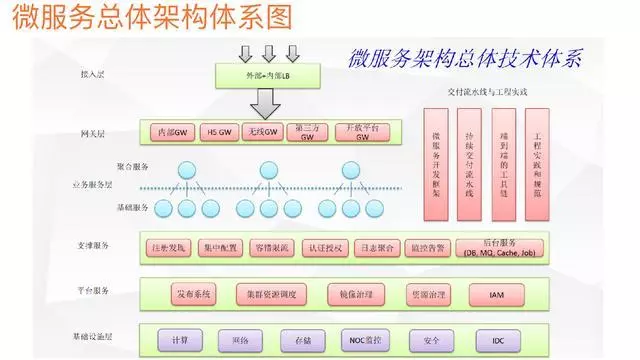 微服务 - 图4