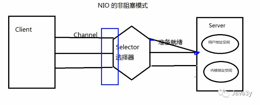 Java NIO - 图39