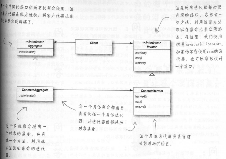 设计模式 - 图9