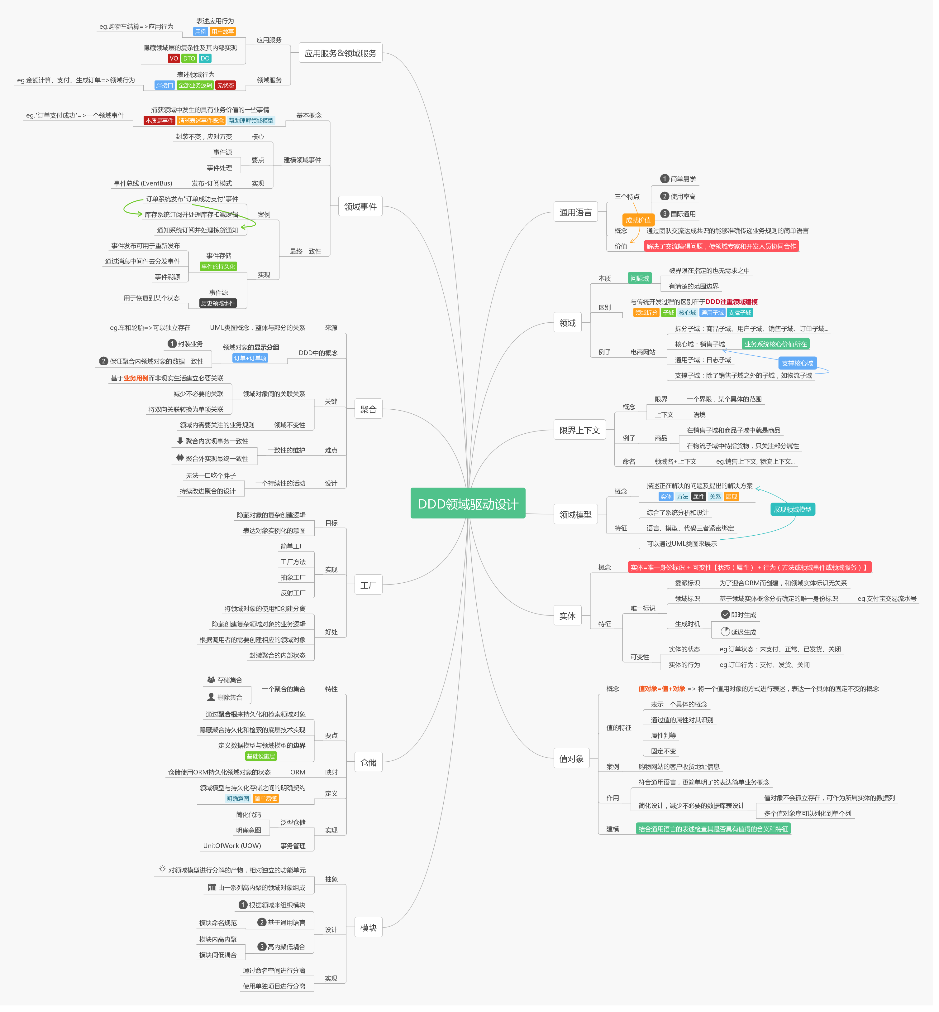 DDD思维导图.png