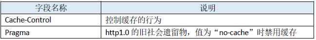 计算机网络 - 图3