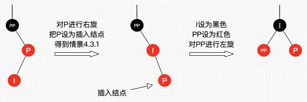 数据结构和算法 - 图53