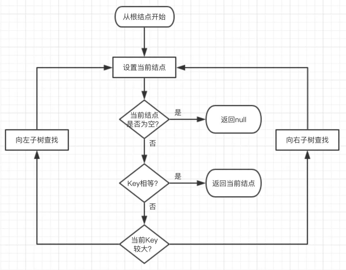 数据结构和算法 - 图44