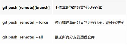 Git 完整教程 - 图23