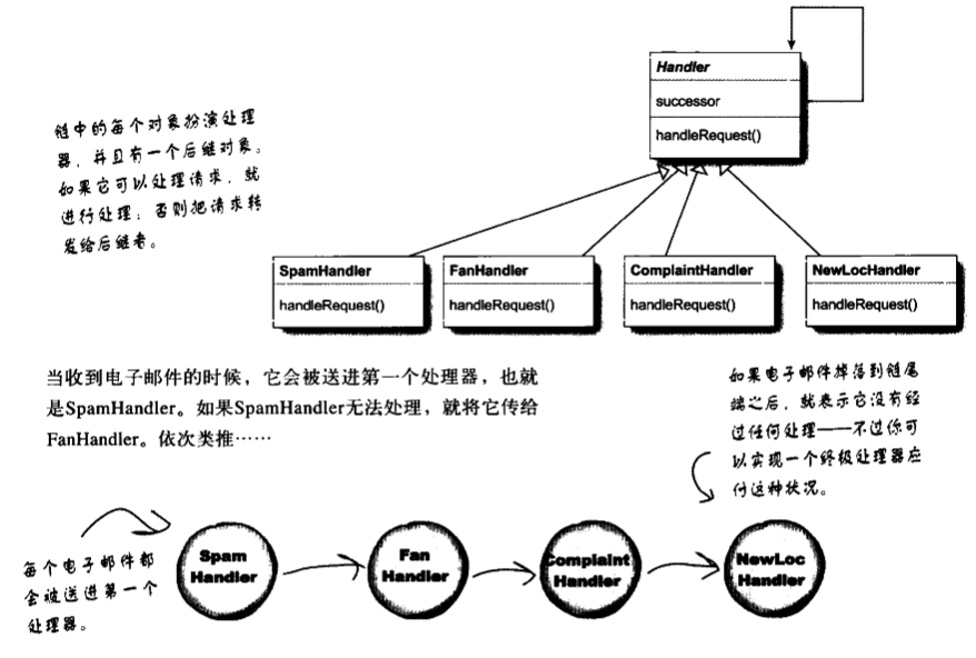 设计模式 - 图17
