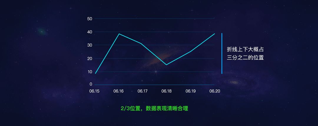 数据可视化图表和表格的设计经验分享 - 图2