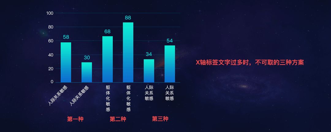数据可视化图表和表格的设计经验分享 - 图6