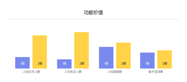 设计沉思录｜五分钟理清成长体系设计重点 - 图10