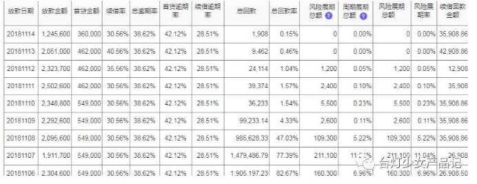 后台系统中，字段类型与字段设计事项 - 图11