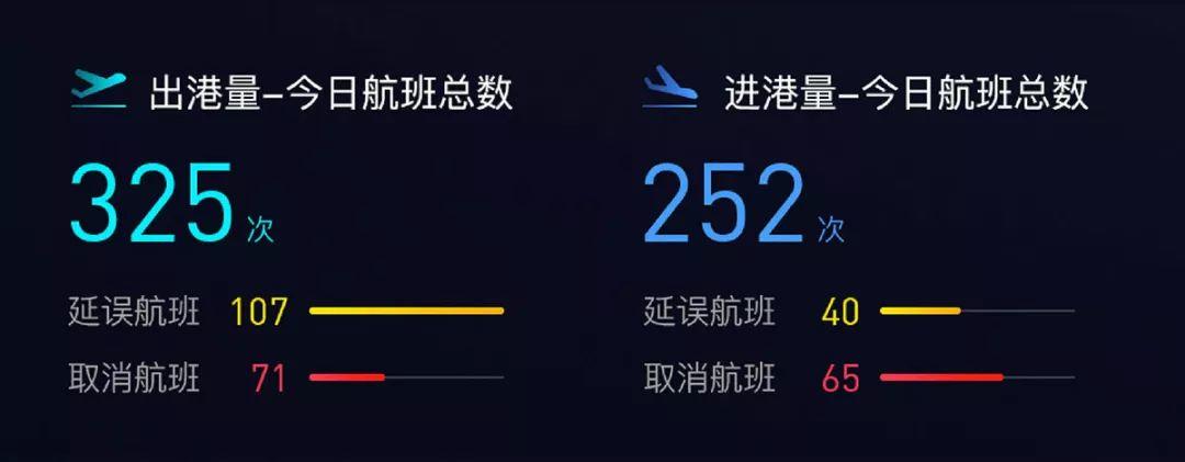 案例分享：数据可视化大屏设计经验分享（高级篇） - 图7