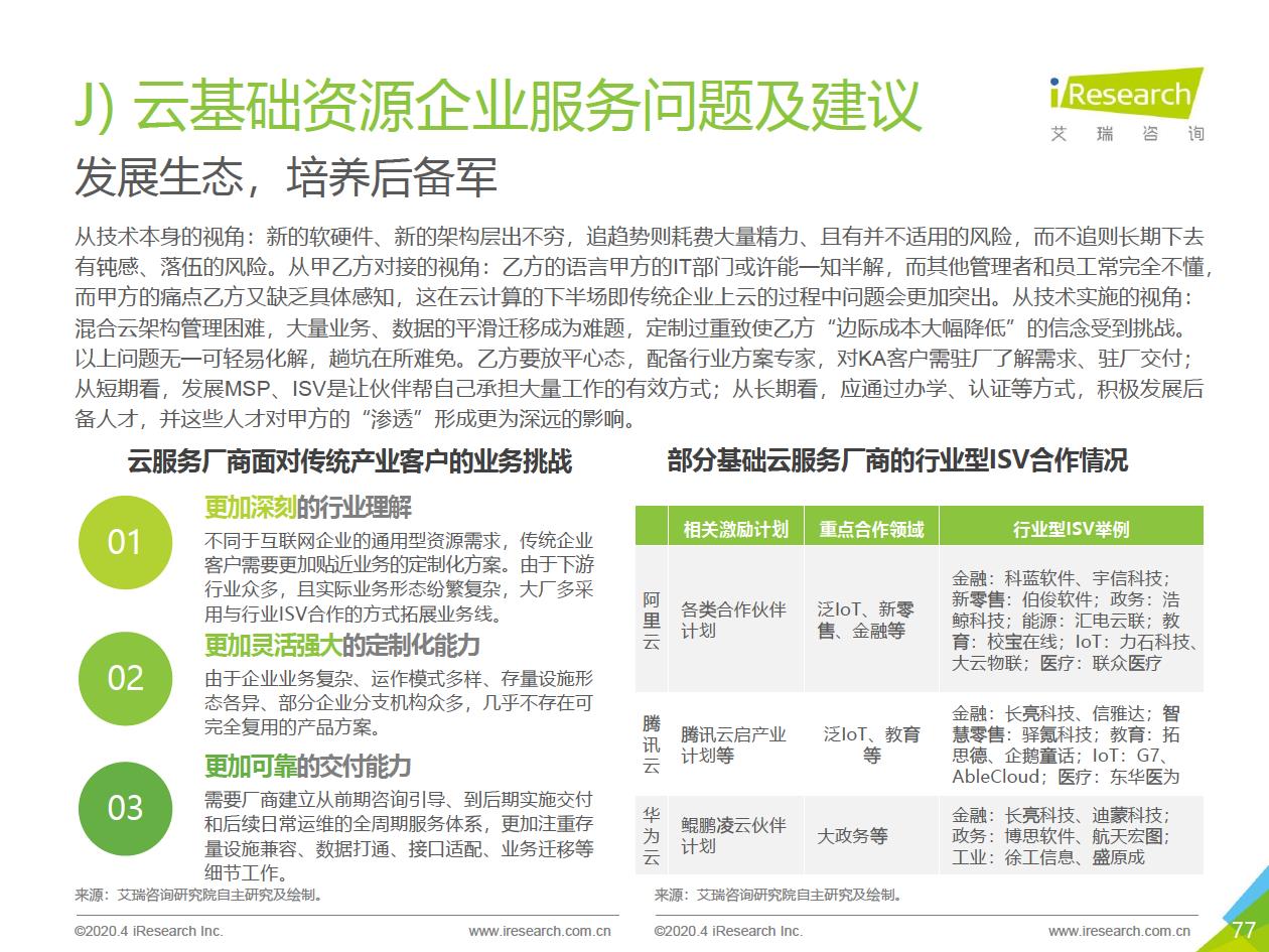 2020年中国企业服务研究报告 - 图77