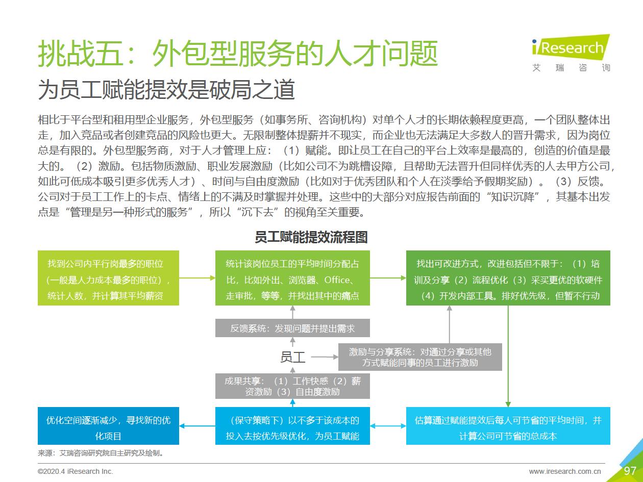 2020年中国企业服务研究报告 - 图97