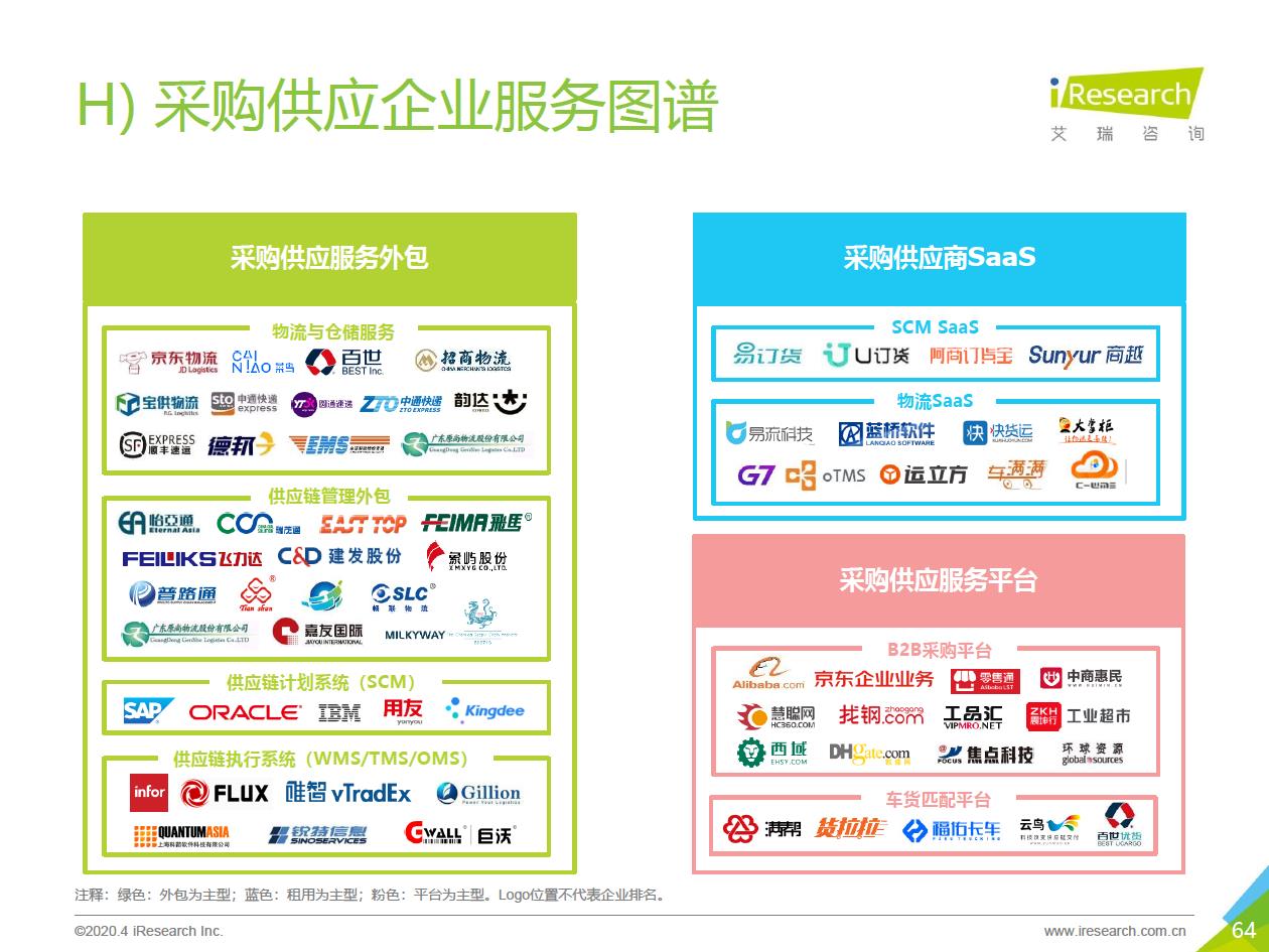 2020年中国企业服务研究报告 - 图64