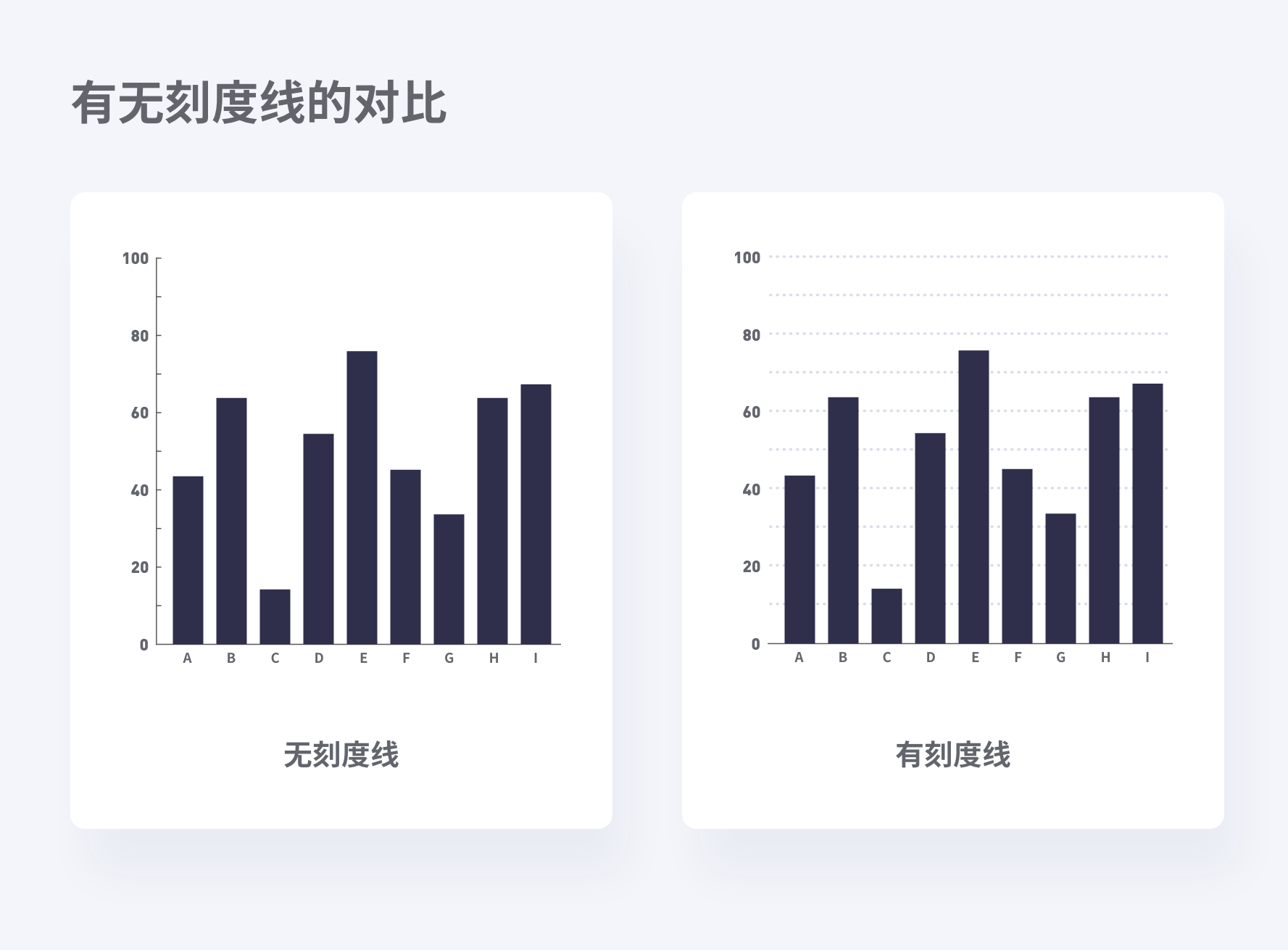 设计师要了解的数据可视化 —— 基础篇 - 图21