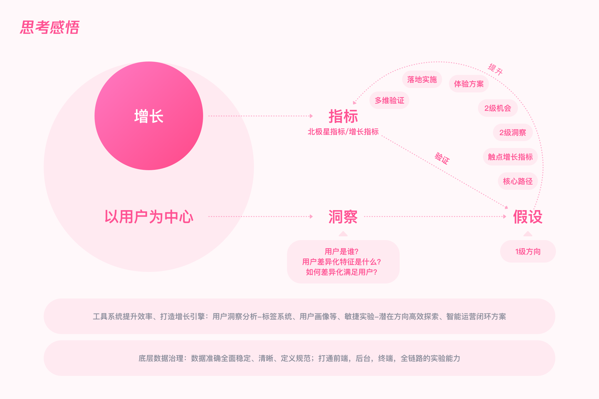 用户增长｜QQ情侣设计探索 - 图34