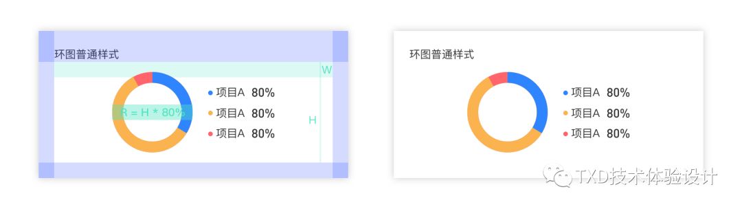 如何规范图表的适配—— 以环形图为例 - 图11