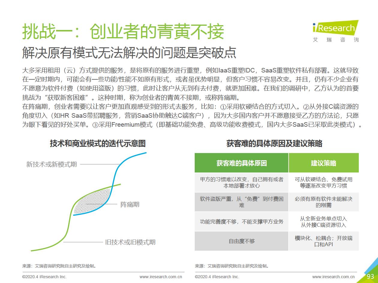 2020年中国企业服务研究报告 - 图93