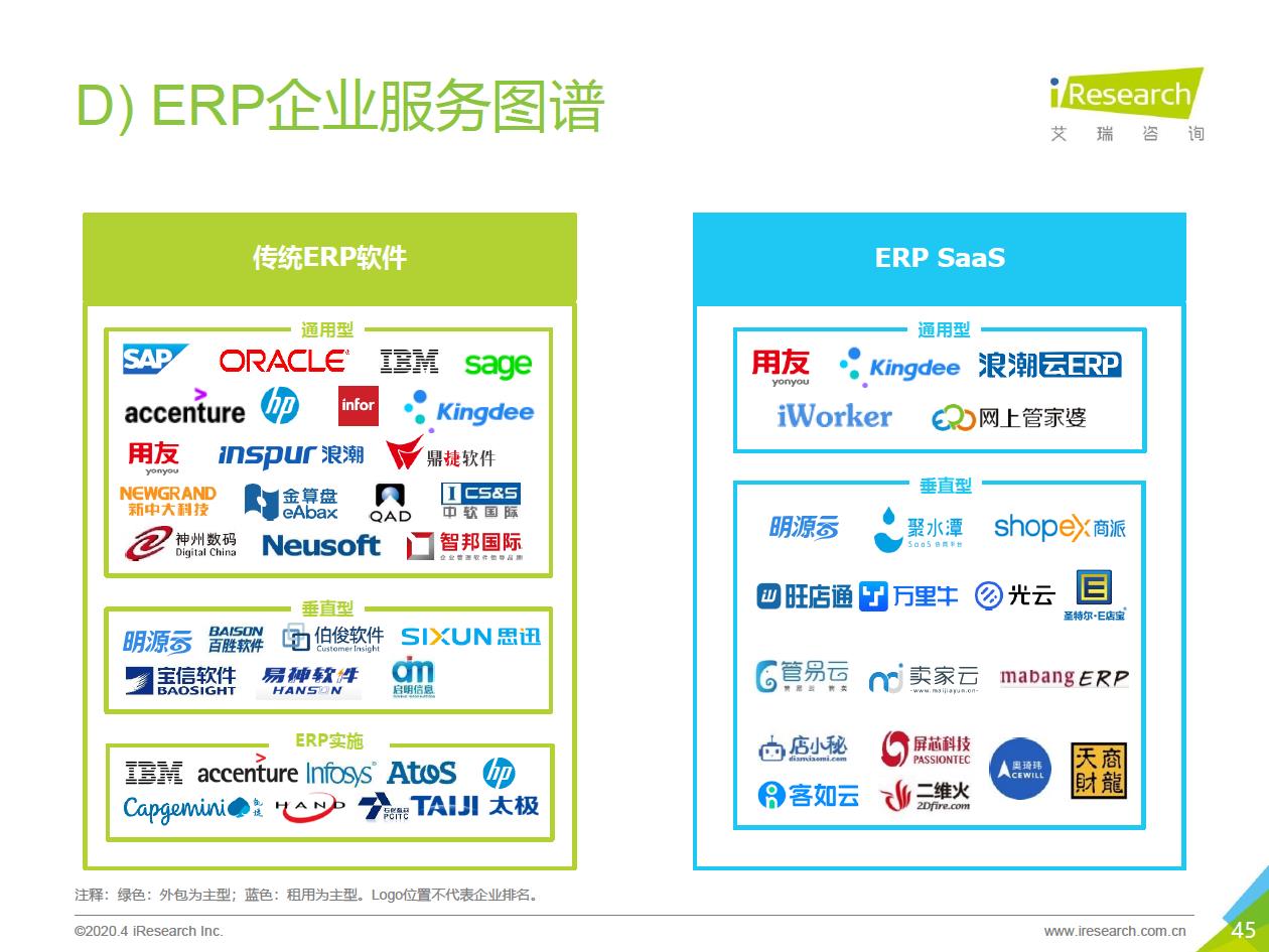 2020年中国企业服务研究报告 - 图45