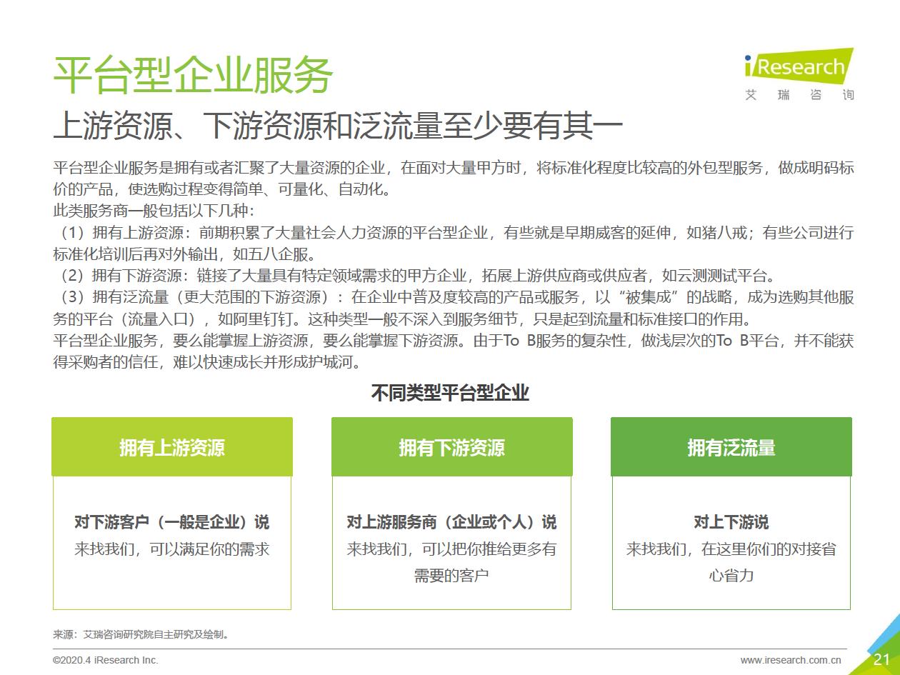 2020年中国企业服务研究报告 - 图21