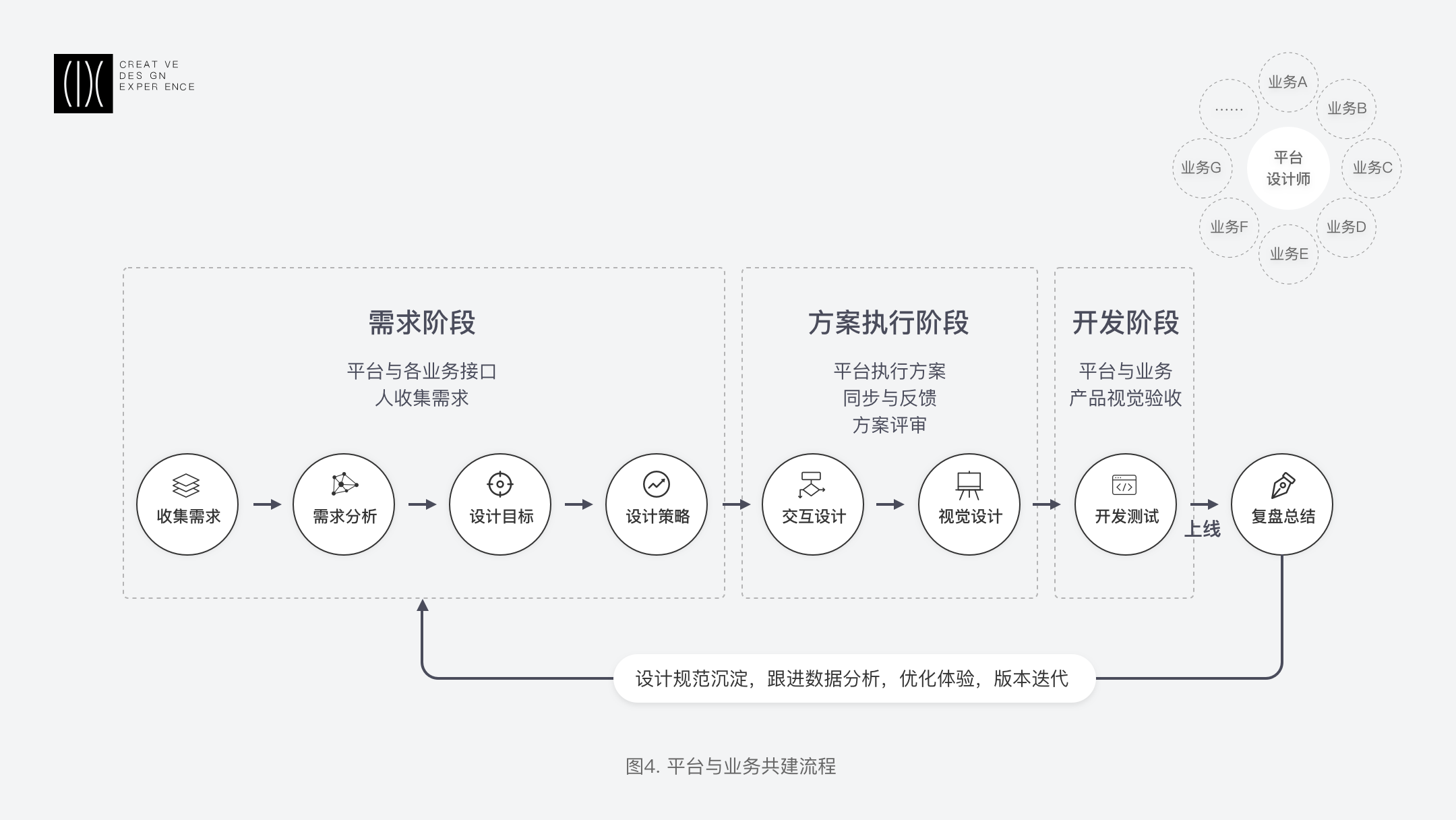 【滴滴平台体验设计研究】设计的“整理术” —滴滴表单项目的组件化设计思维沉淀 - 图5