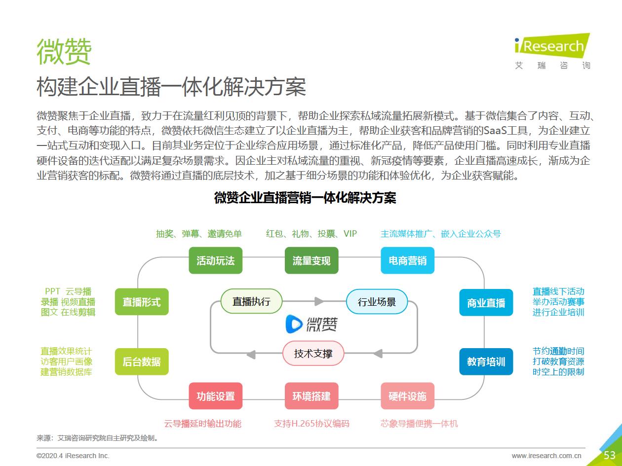 2020年中国企业服务研究报告 - 图53